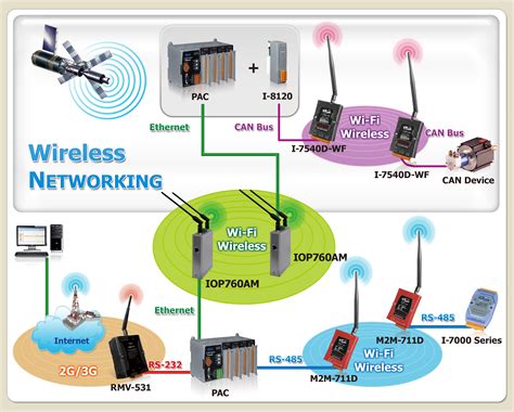 winhqcom|Network Solutions From Wireless LAN & Broadband To.